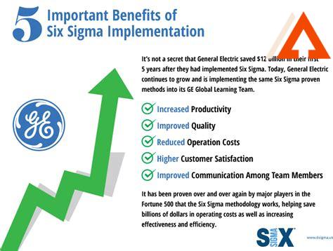 six-sigma-in-construction,Benefits of Implementing Six Sigma in Construction,