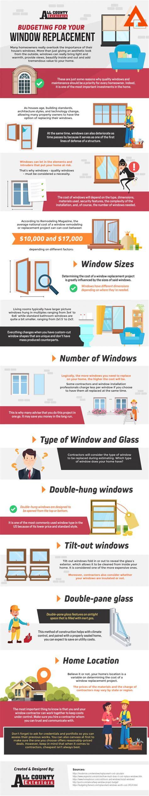 difference-between-replacement-and-new-construction-windows,Benefits of Replacement Windows,
