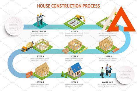 oakwood-construction,The Oakwood Construction Process,