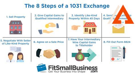 can-a-1031-exchange-be-used-for-new-construction,What is a 1031 exchange?,