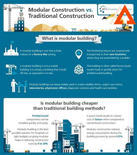 alc-construction,ALC construction vs. traditional building materials,