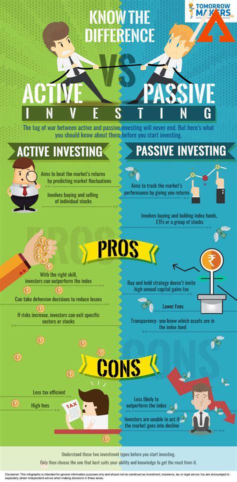 equity-portfolio-construction,Active vs Passive Investing,