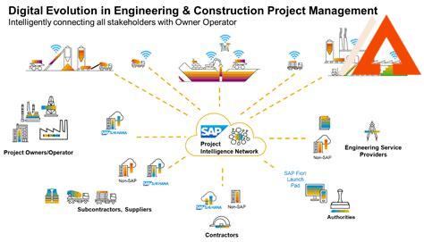 sap-construction,Advantages of SAP Construction,