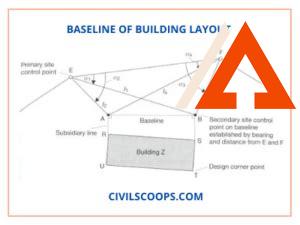 baseline-construction,Baseline Construction Techniques,