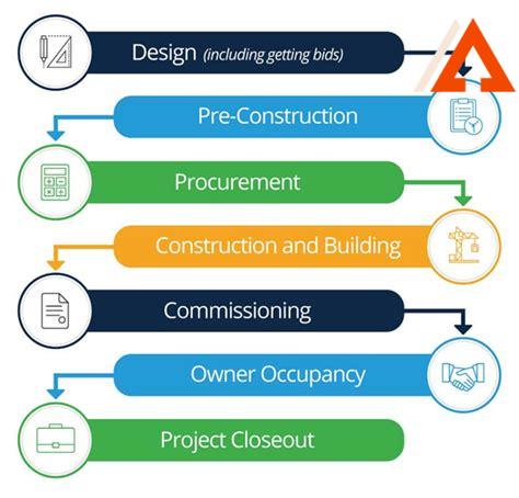 construction-advisory,Benefits of Construction Advisory Services,