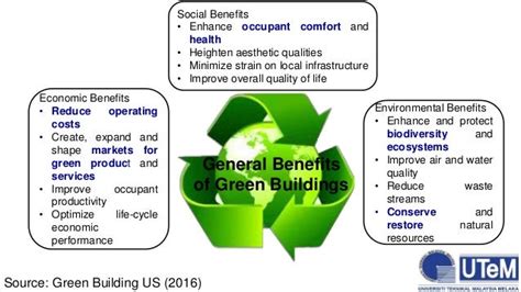 environmental-construction,Benefits of Environmental Construction,