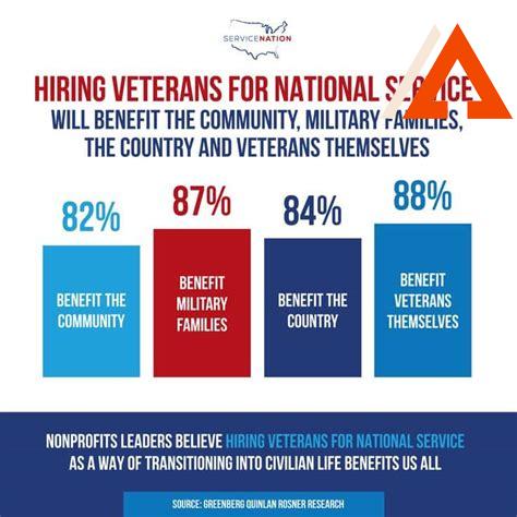 veterans-construction,Benefits of Hiring Veterans in Construction,