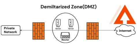 construction-warehouse-dmz,Benefits of Using DMZ in a Construction Warehouse,