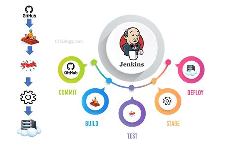 jenkins-construction,Benefits of Working with Jenkins Construction,