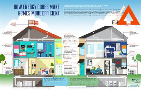 better-homes-construction,Better Homes Construction Tips for Energy Efficiency,