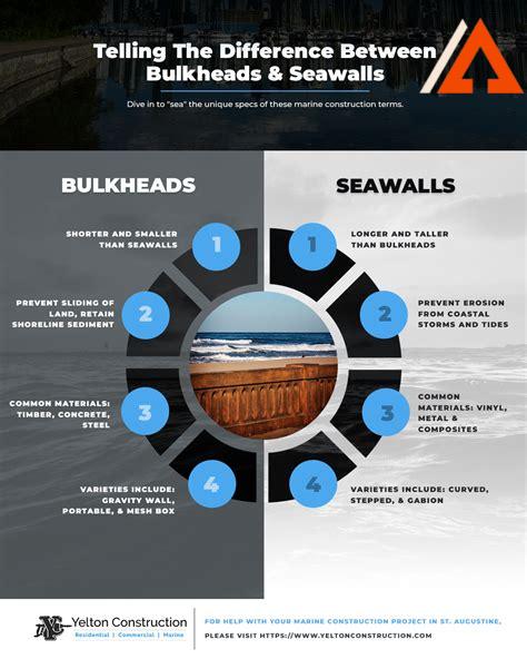 bulkhead-construction-near-me,Bulkhead Versus Seawall,