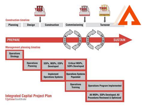 capital-construction-management,Capital Construction Planning,