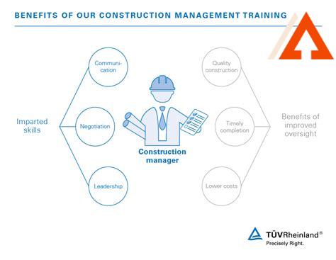construction-leadership-training,Benefits of Construction Leadership Training,