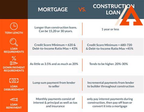 construction-loan-missouri,Construction Loan vs Traditional Mortgage Loans,