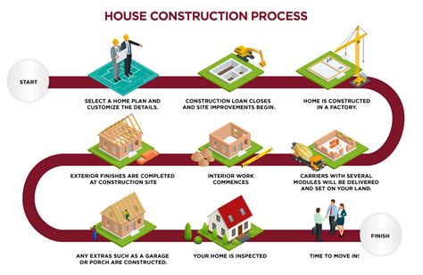 jk-construction,Our Process,