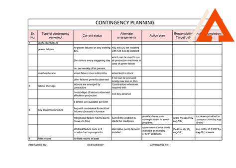 construction-budget-management,Contingency Planning for a Construction Budget,