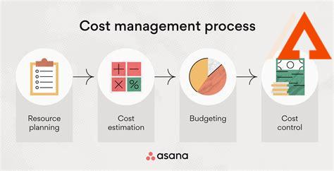 apex-construction-management,Cost Management,