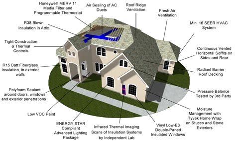a-plus-construction,Custom Home Building Process at A Plus Construction,