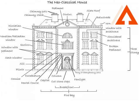 classical-construction,Design Elements in Classical Construction,