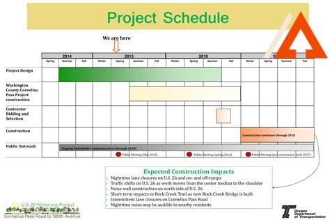 construction-scheduler-job-description,Education Requirements for Construction Scheduler,