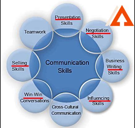 construction-leadership-training,Effective Communication Skills in Construction Leadership Training,