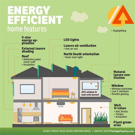 better-homes-construction,Energy-Efficient Design for Better Homes Construction,