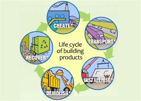 lifetime-construction,Factors That Affect Lifetime Construction,