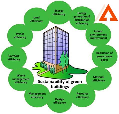 eugene-construction-companies,Green Building and Environmental Sustainability,