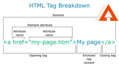 tag-construction,HTML Tag Construction,