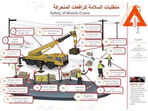 hoist-in-construction,Hoist Safety Measures,