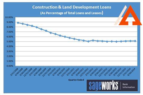 new-construction-loans-for-investors,New Construction Loan Interest Rates for Investors,