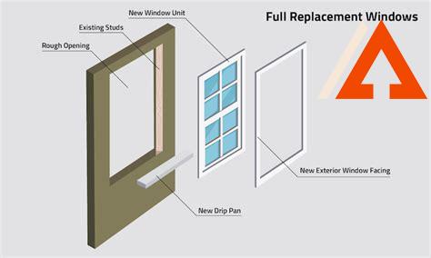 difference-between-new-construction-and-replacement-windows,New Construction Windows vs Replacement Windows Cost Comparison,