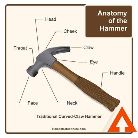 hammer-construction,Parts of a Hammer,