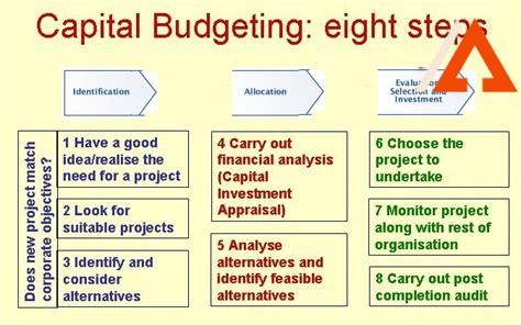 capital-construction-management,Planning and Budgeting,