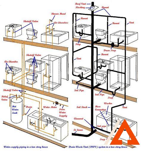 new-construction-plumbing,Plumbing System Design for New Construction,