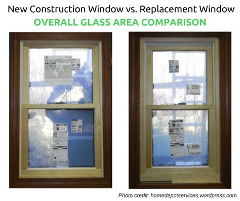 replacement-vs-new-construction-windows,Cost Comparison: Replacement vs New Construction Windows,