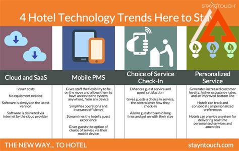 hospitality-construction,The Role of Technology in Hospitality Construction,