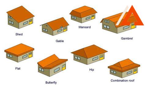 roof-construction-terms,Roof Shapes,