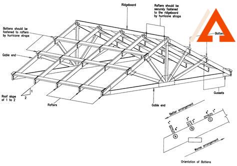 roofing-construction-and-estimating,Roofing Construction Planning,