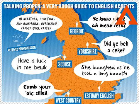 accent-construction,Types of Accents in English Language,