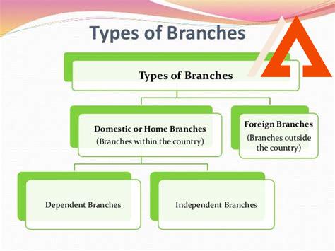 branch-construction,Types of Branch Construction,