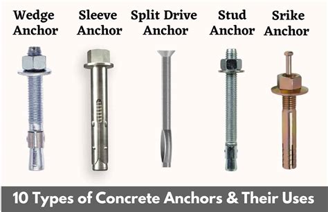 construction-anchors,Types of Construction Anchors,