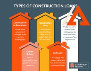 construction-loan-missouri,Types of Construction Loans Available in Missouri,