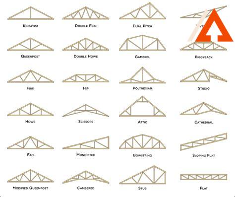 roof-construction-terms,Types of Roof Trusses,
