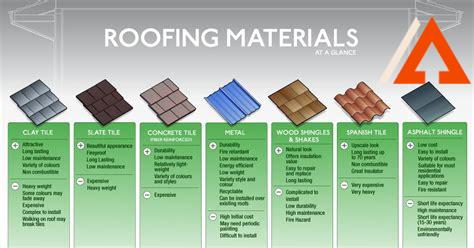 florida-roofing-and-construction,Types of Roofing Materials Used in Florida,