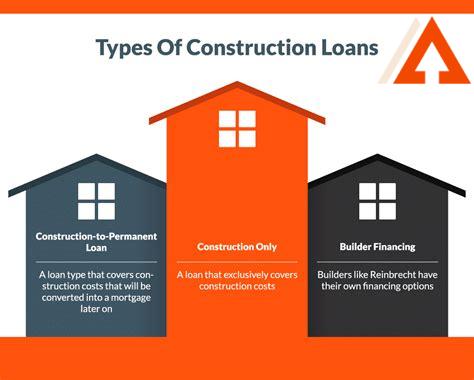 construction-loan-missouri,Types of construction loan Missouri,