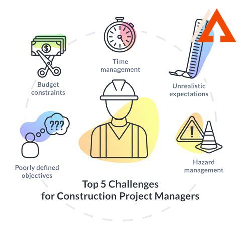 capital-construction-management,Challenges Faced in Capital Construction Management,