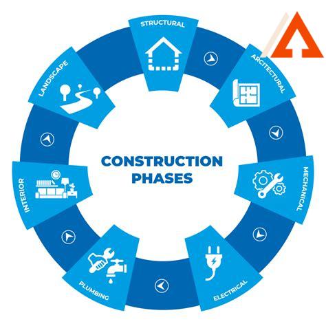 phased-construction,Advantages of Phased Construction,