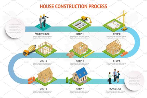 on-point-construction,Our Process,