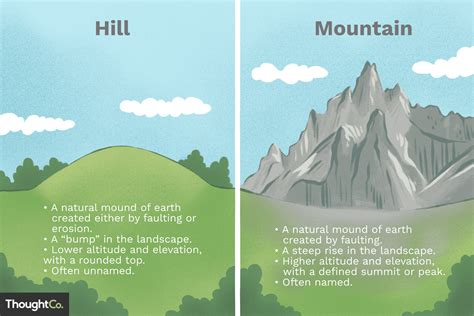 hills-construction,The Importance of Hills Construction,